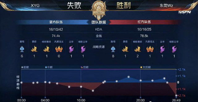 球场举行 球场举行