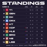 中投的丝滑 中投的丝滑